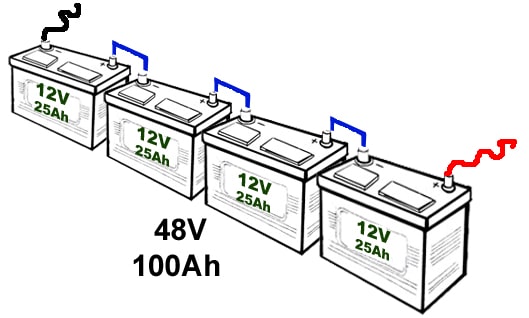 מערכת אנרגיה סולרית איזה מתח עדיף לבחור 24V או 48V