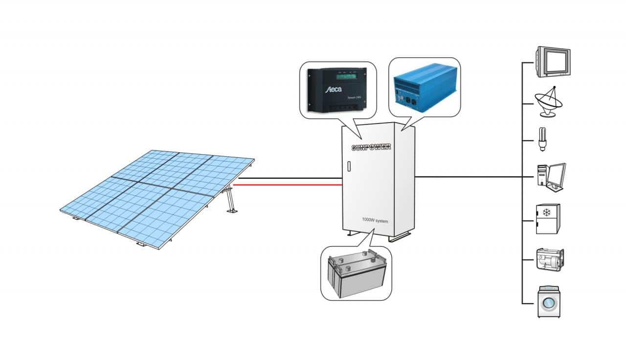 מבנה 2 למערכת סולארית