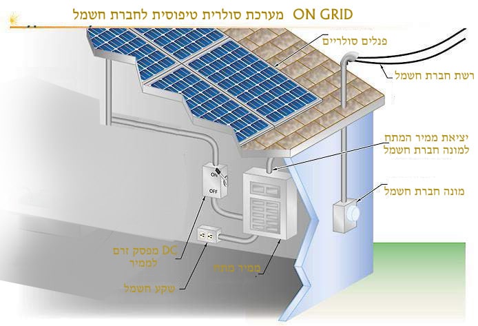אנרגיה סולרית-מערכת סולארית