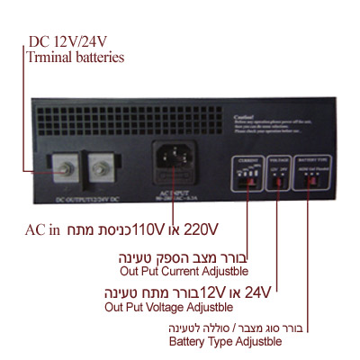 מטען מצברים דיגיטלי 40A למערכת אנרגיה סולארית 40A ,טוען מצברים 24V או 12V וולט ,Automatic 4 stage Charging