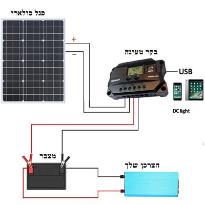 מטען סולארי הספק 40W לפיצוי למניעת זליגה ולטעינת מצבר ברכב או בשטח כולל בקר טעינה דיגיטלי 10A מטען סולארי הספק 40W לפיצוי למניעת זליגה ולטעינת מצבר ברכב או בשטח כולל בקר טעינה דיגיטלי 10A