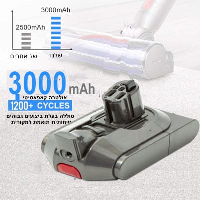סוללה לשואב אבק דייסון V12 קליפס Dyson V12 Detect Slim click-in 3000mAh סוללה איכותית למכשירי דייסון . הסוללה חלופית אולם תואמת לחלוטין למקורית ואף גדולה יותר בהספק שלה מיועדת לשואב דייסון V12 סלים SLIM סוללה לשואב אבק דייסון V12 קליפס Dyson V12 Detect Slim click-in 3000mAh